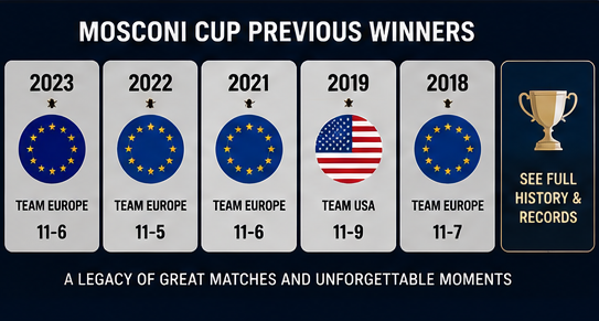 Mosconi Cup previous winners and tournament history